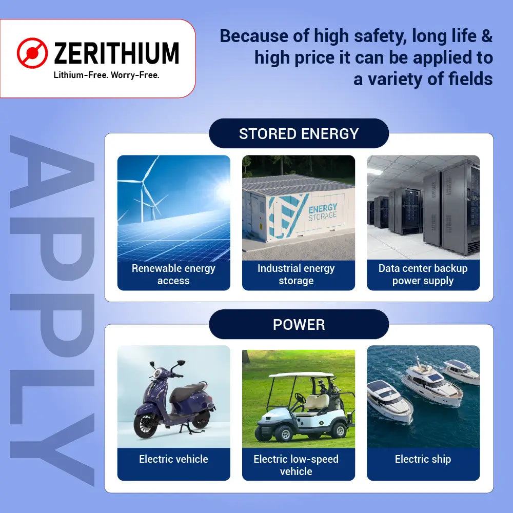 32140 Sodium-Ion Battery Cell – 3.0V 10Ah Cylindrical