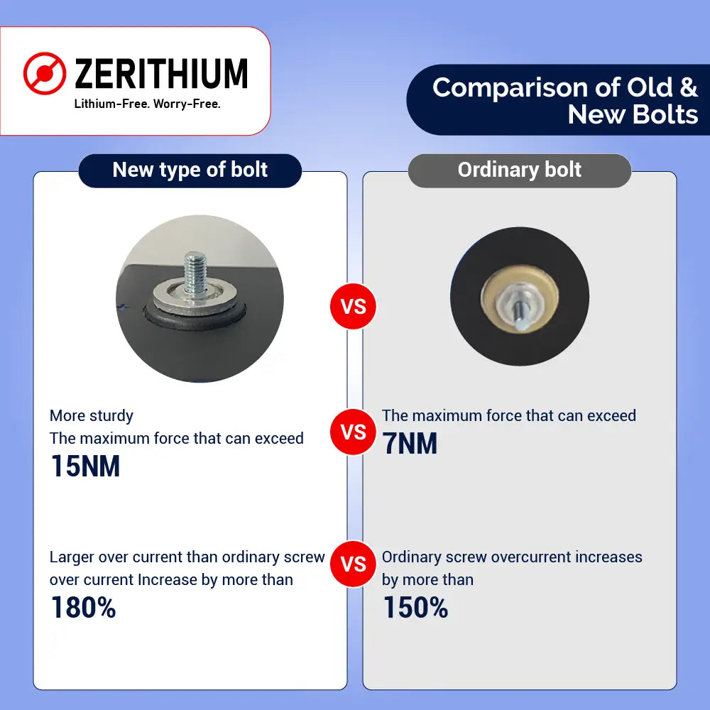 Prismatic Sodium-Ion Battery Cell – 3.0V 100Ah