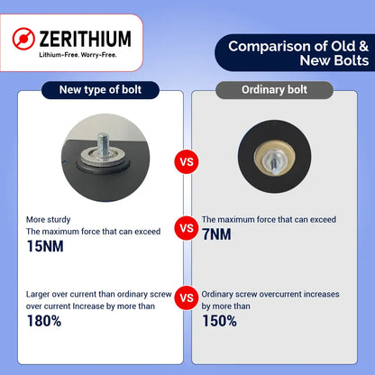 Prismatic Sodium-Ion Battery Cell – 3.0V 100Ah