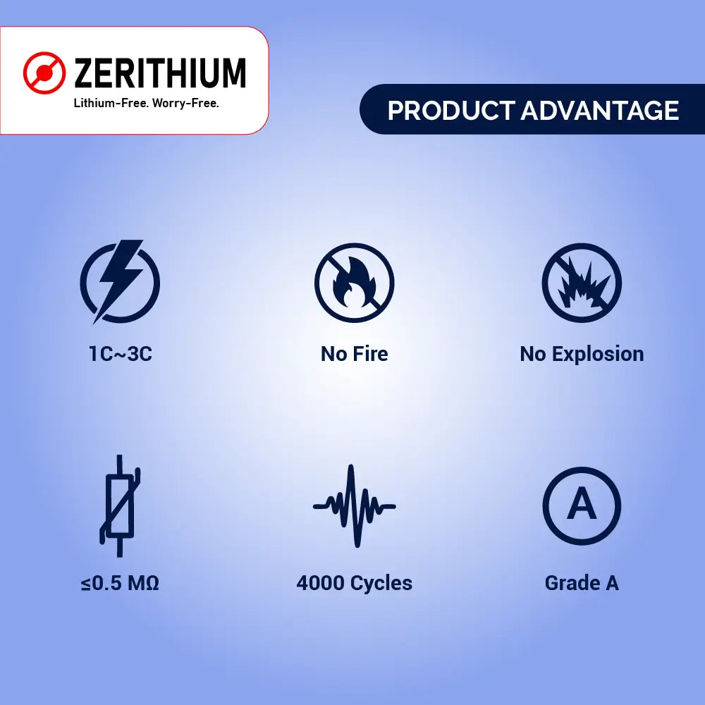 Prismatic Sodium-Ion Battery Cell – 3.1V 210Ah