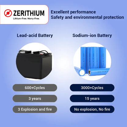 32140 Sodium-Ion Battery Cell – 3.0V 10Ah Cylindrical